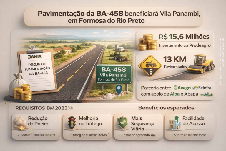 Parceria entre Seagri e Seinfra: Pavimentação da BA-458 Transformará Vila Panambi em Formosa do Rio Preto Parceria entre Seagri e Seinfra: Pavimentação da BA-458 Transformará Vila Panambi em Formosa do Rio
