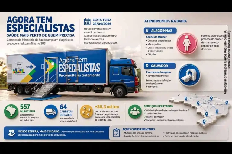 Carretas do Ministério da Saúde: Ampliação do Diagnóstico Precoce na Bahia