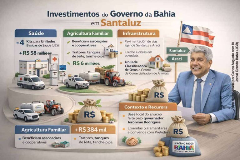 Pacote de Investimentos em Santaluz: Saúde, Agricultura e Infraestrutura em Foco