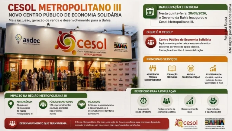 Governo da Bahia expande inclusão digital e fortalece economia solidária com novo Cesol e internet g