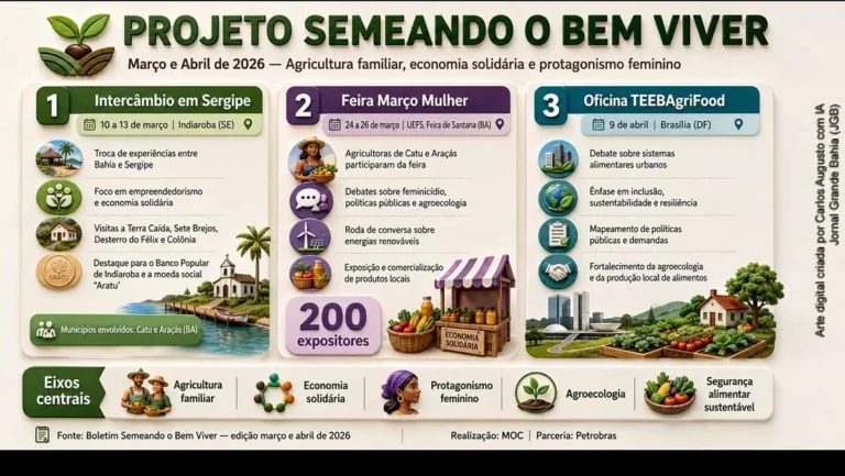 Projeto Semeando o Bem Viver fortalece agricultura familiar e protagonismo feminino na Bahia e Sergi