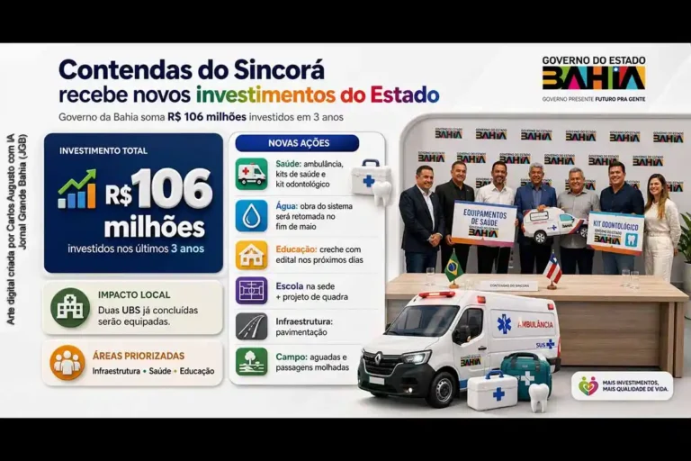 Governo da Bahia Destina R$ 106 Milhões para Infraestrutura e Saúde em Contendas do Sincorá