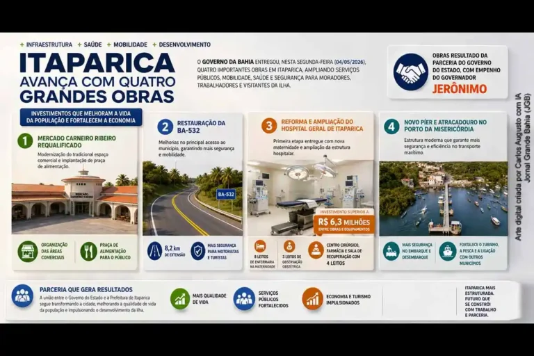 Governo da Bahia Inaugura Quatro Obras em Itaparica: Impacto na Saúde e Mobilidade