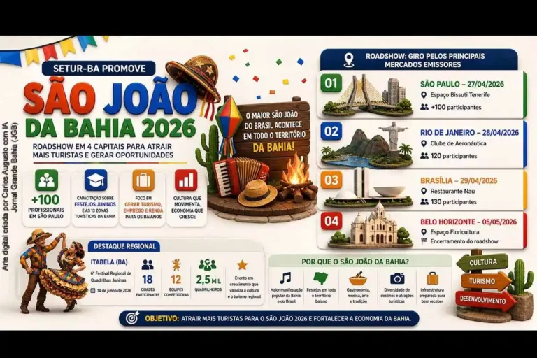 Setur-BA Intensifica Promoção do São João da Bahia em Capitais Estratégicas para Atração Turística e