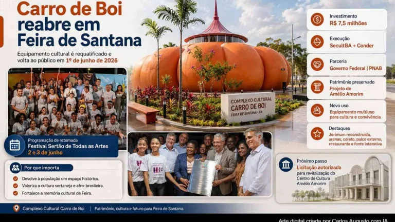 Reabertura do Complexo Cultural Carro de Boi em Feira de Santana com investimento de R$ 7,5 milhões Reabertura do Complexo Cultural Carro de Boi em Feira de Santana com investimento de R$ 7,5 milhões