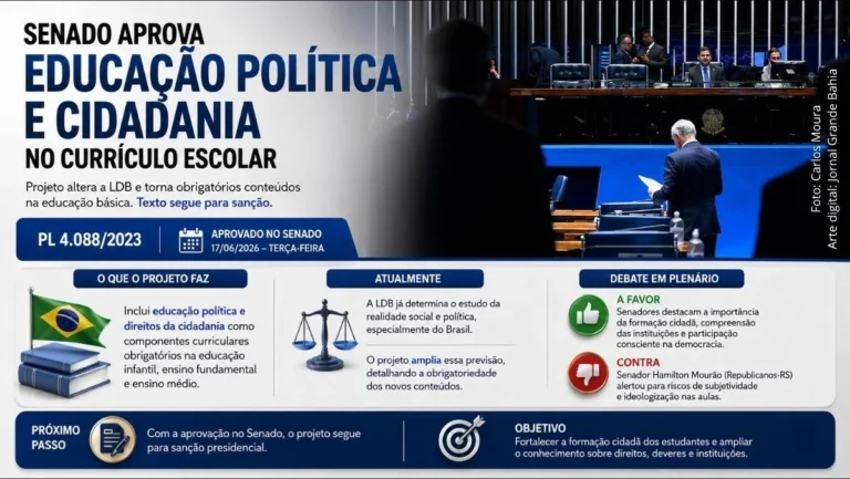 Senado aprova inclusão de educação política e cidadania no currículo escolar Senado aprova inclusão de educação política e cidadania no currículo escolar