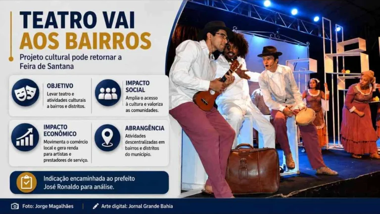 Projeto Teatro Vai aos Bairros pode ampliar acesso à cultura e fortalecer economia local Projeto Teatro Vai aos Bairros pode ampliar acesso à cultura e fortalecer economia local